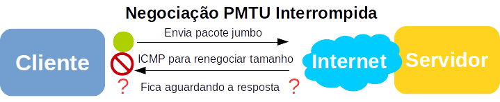 Configuração de interface de rede com MTU 9000 habilitada para Jumbo Frames